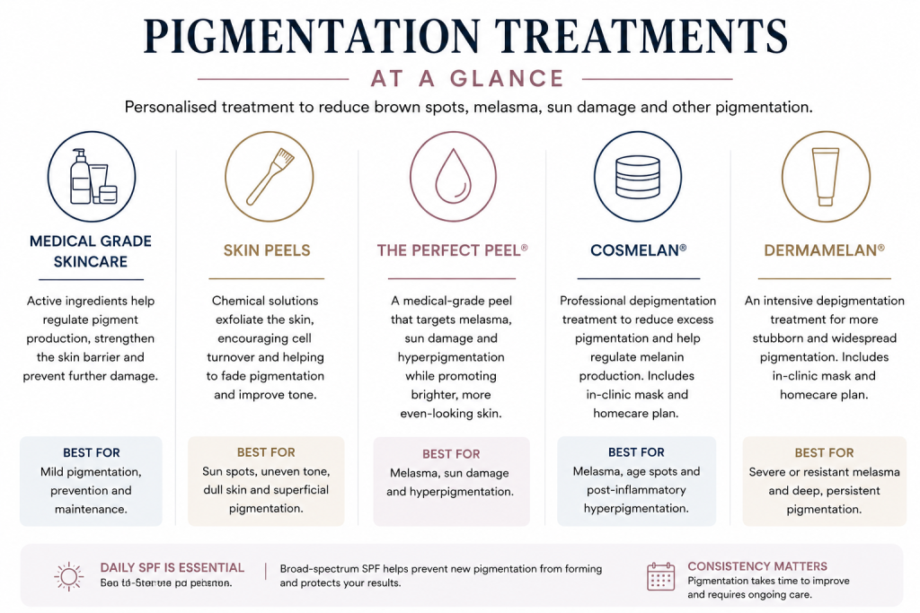 pigmentation treatments
