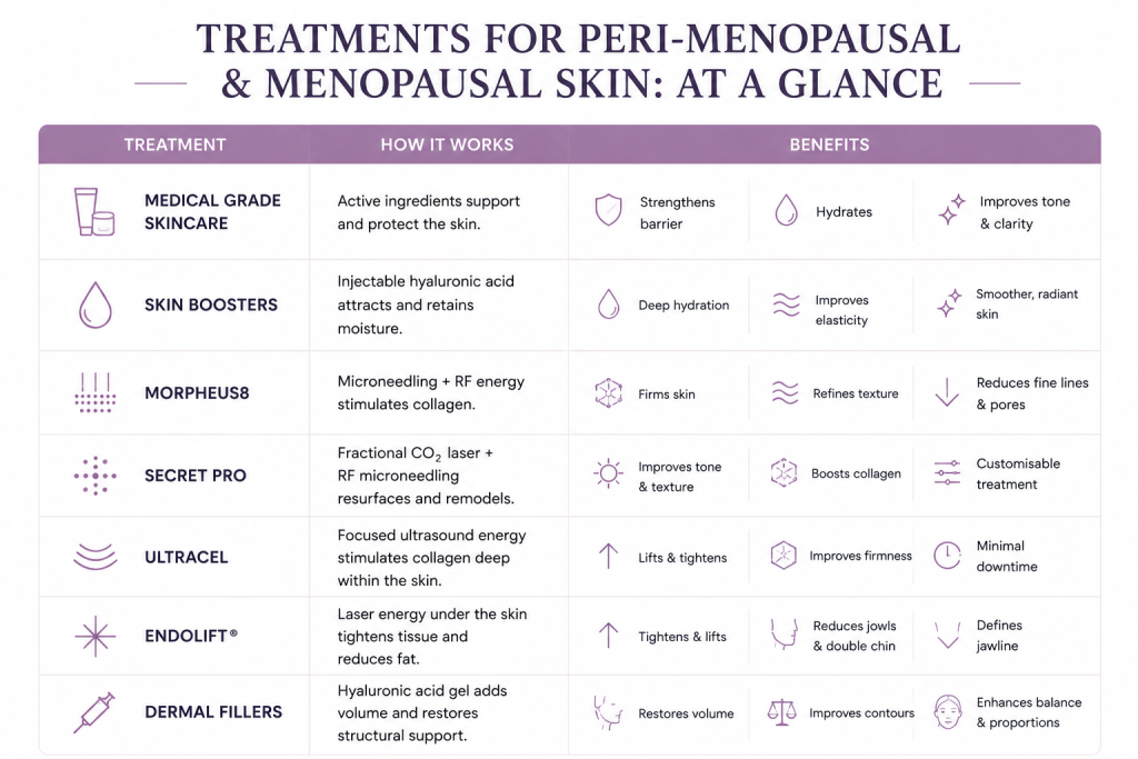 skin treatments during perimenopause and menopause