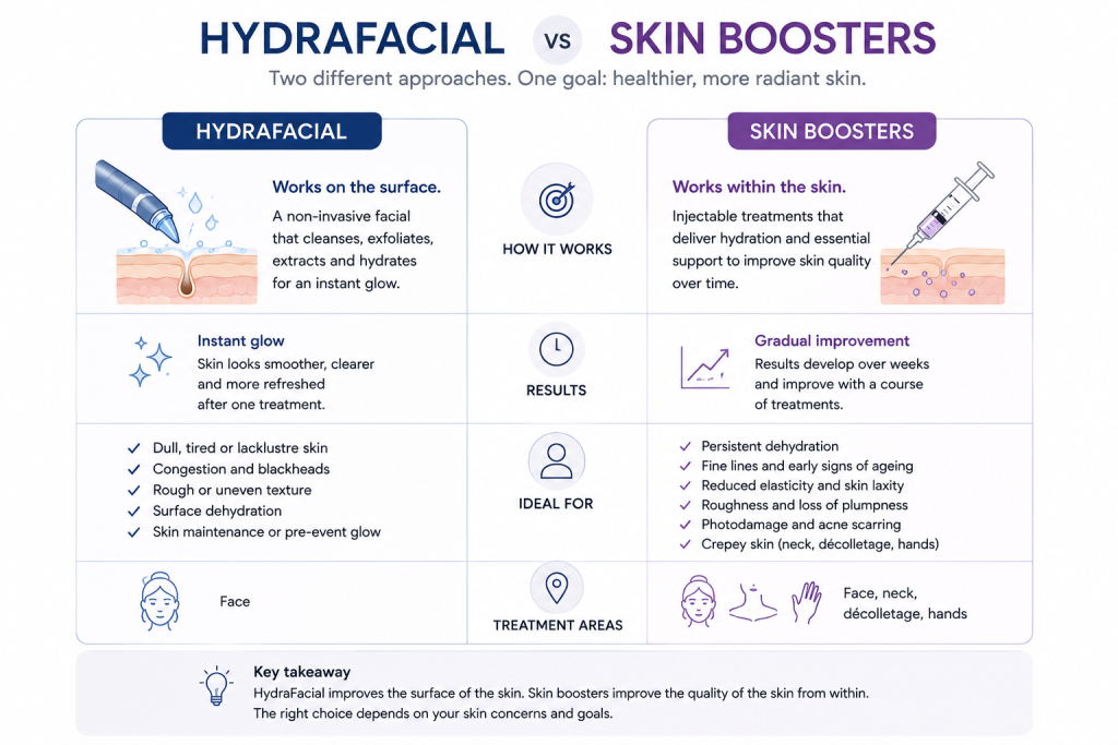 Hydrfacial vs skin boosters 