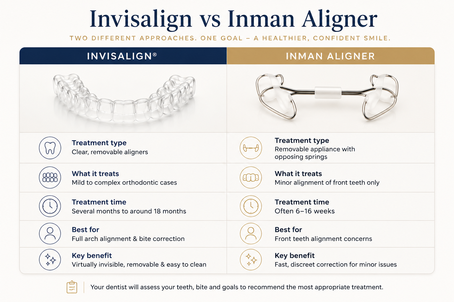 Invisalign vs Inman Aligner